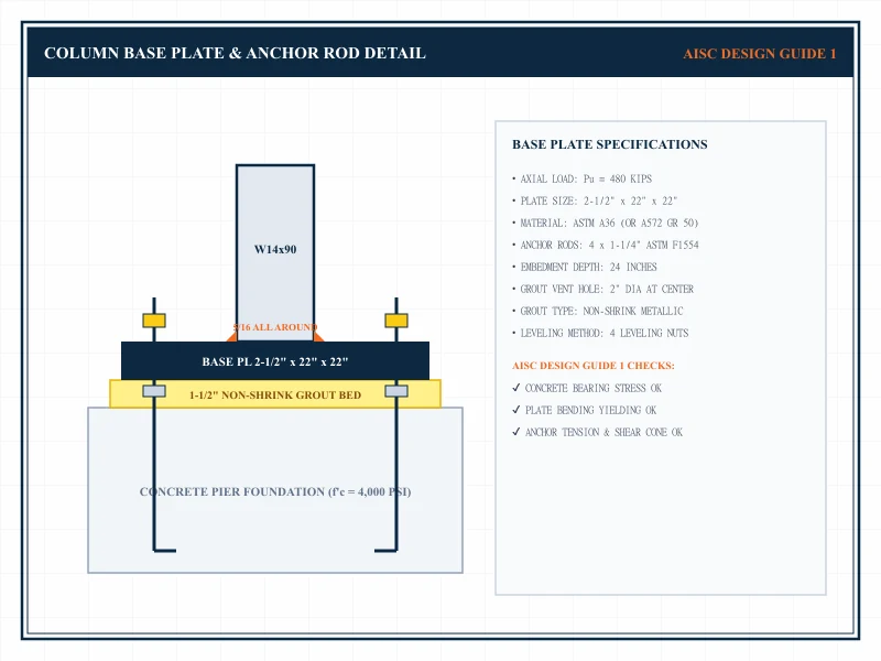Technical CAD detail of a column base plate and anchor rod assembly conforming to AISC Design Guide 1