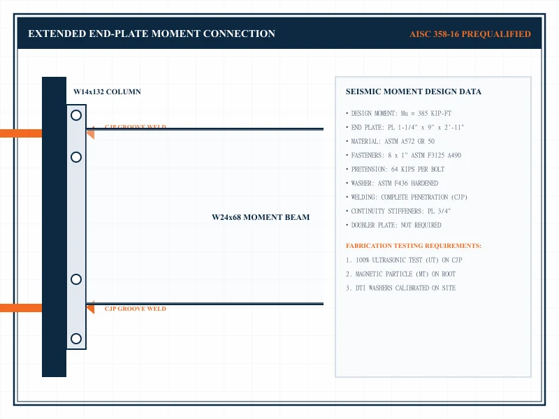 Technical CAD detail of an extended end-plate moment connection under AISC 358 criteria