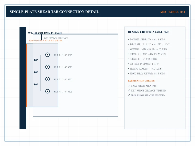 Technical CAD detail of a single-plate shear tab connection with AISC Table 10-1 design criteria