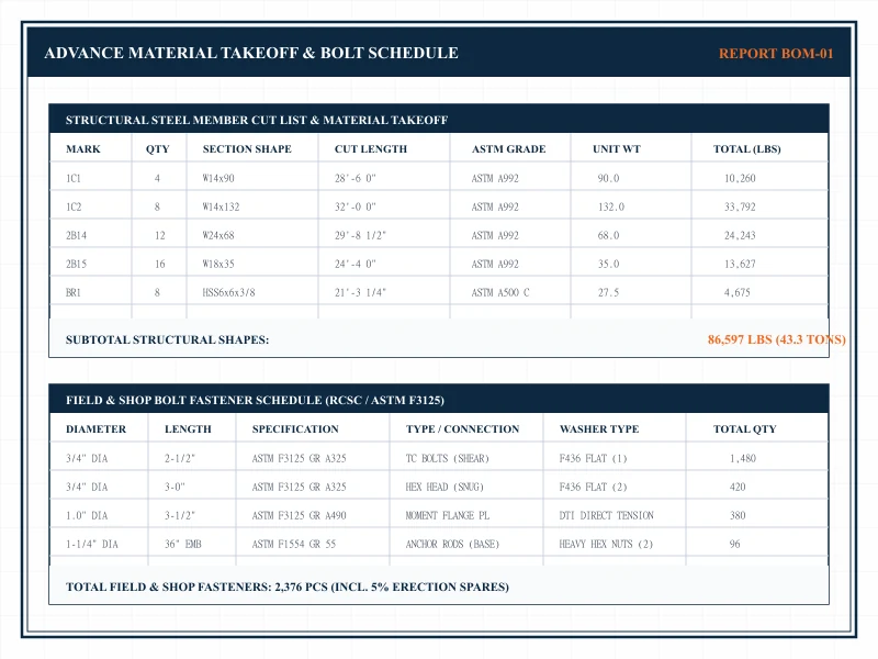 Engineering bill of materials schedule detailing member cut lengths and weights