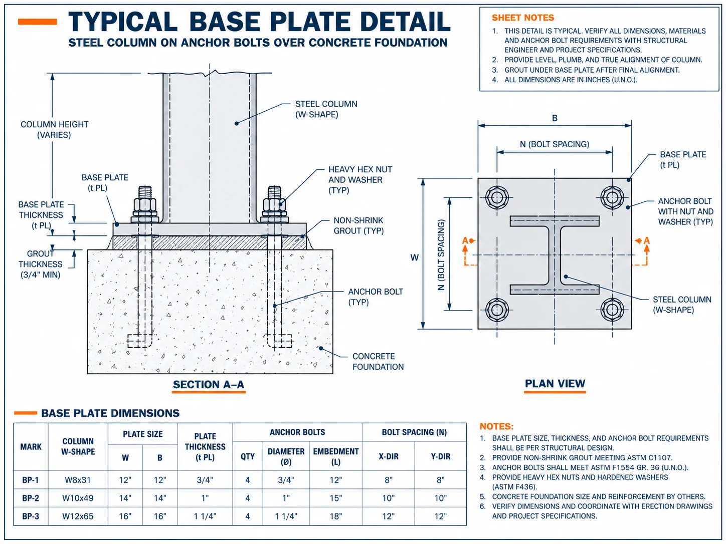 Column base plate engineering drawing detailing bolt hole diameters, grout clearance, and plate thickness