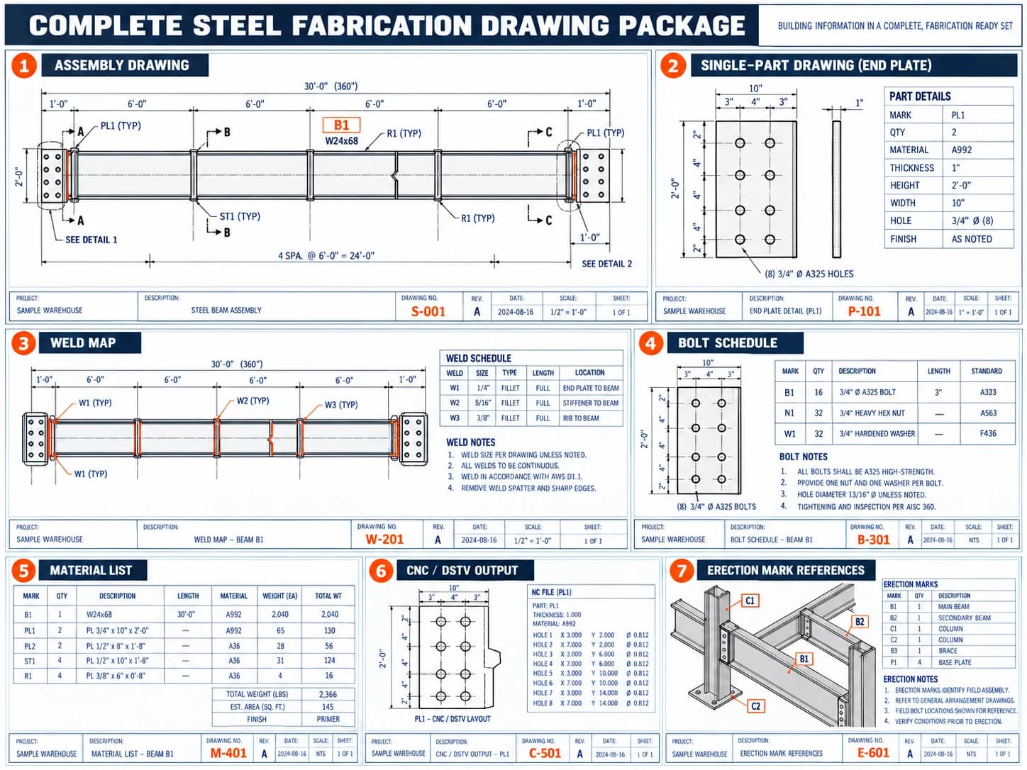 Structural steel complete fabrication package sheet showing beam assembly, single-parts, and material schedules
